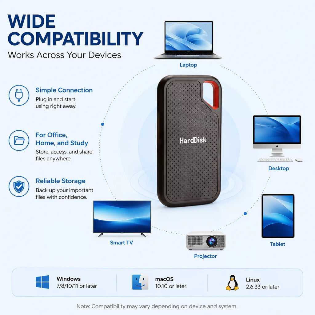 Disque Dur Externe SSD Portable de 1 To à 128 To de type USB-C Ultra-Rapide pour Mac et PC