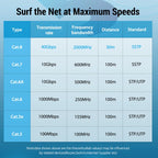 Câble Ethernet Vention Cat 8 – 40 Gbit/s RJ45