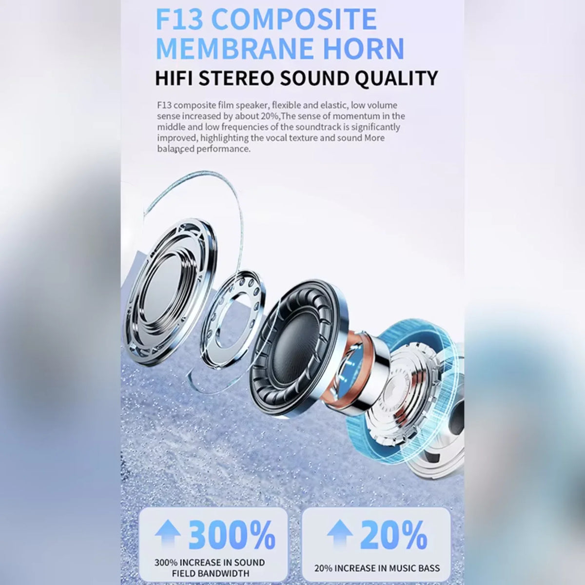 Écouteurs sans fil Bluetooth UEESFIT A5 TWS